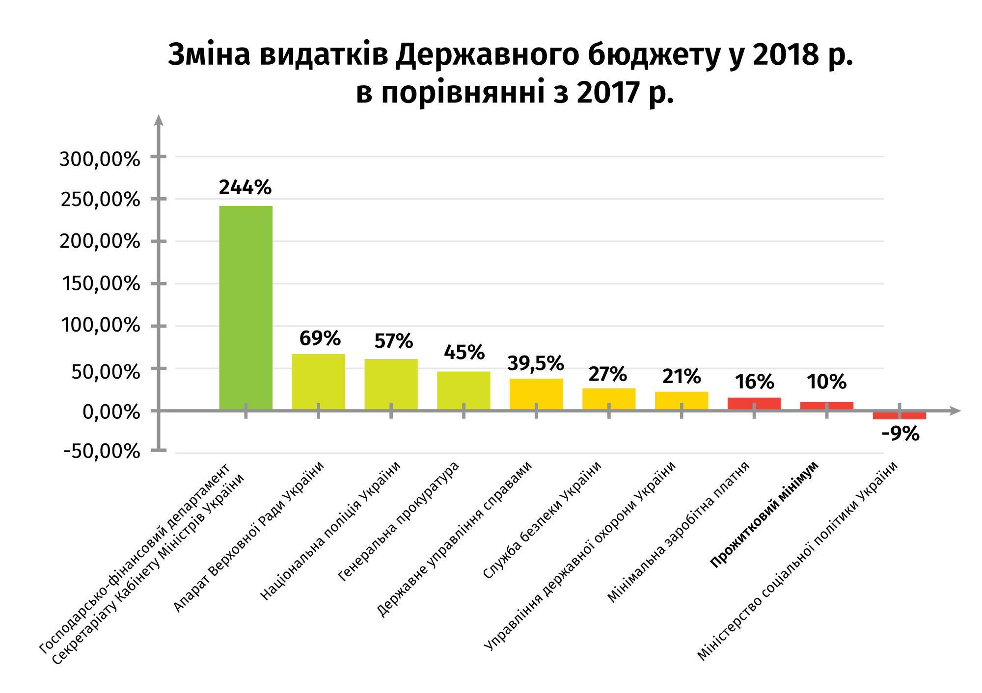 Сколько партий в украине 2018 Сколько партий в украине 2018