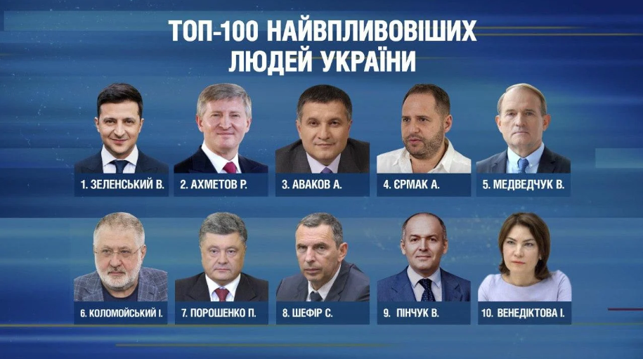 Журнал "Новое время" опубликовал рейтинг самых влиятельных людей Украины – 112 Украина
