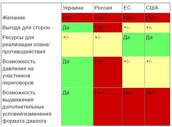 Если действовать не по сценарию Если действовать не по сценарию