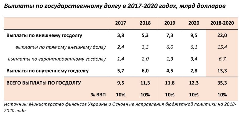 Долговая политика РФ на 2018 годы Долговая политика РФ на 2018 годы