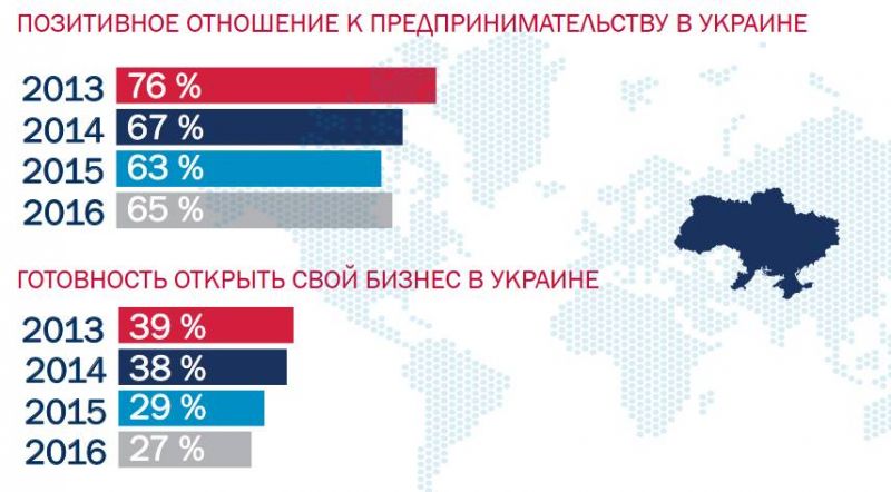 Как открыть чп в украине 2018 году пошаговая инструкция Как открыть чп в украине 2018 году пошаговая инструкция