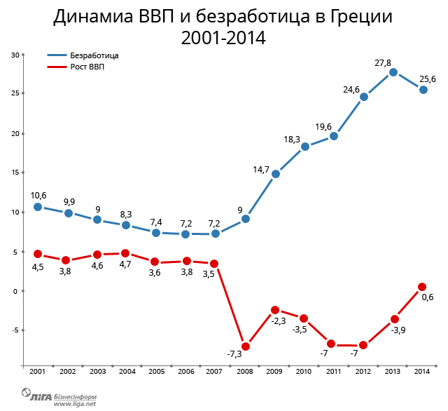 Греция сказала «нет»