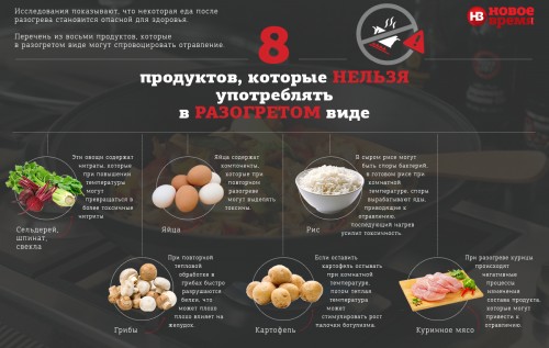 какие продукты нельзя есть чтобы убрать живот какие продукты нельзя есть чтобы убрать живот