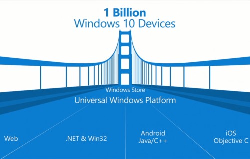 Смартфоны на Windows 10 смогут запускать Android- и iOS-приложения