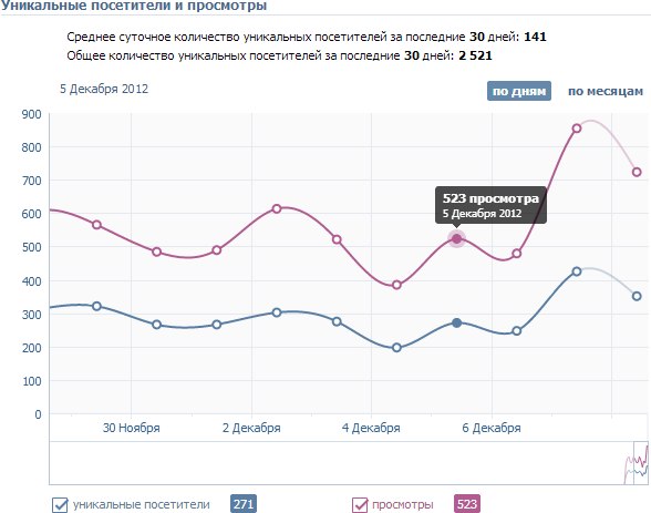 как отследить активность пользователя в пабликах как отследить активность пользователя в пабликах