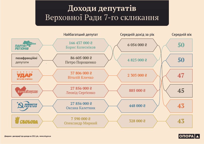 http//uainfo.org/uploads/posts/2013-02/1361266832_nardep.png