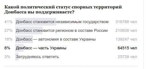 Статусы политические о донбассе Статусы политические о донбассе