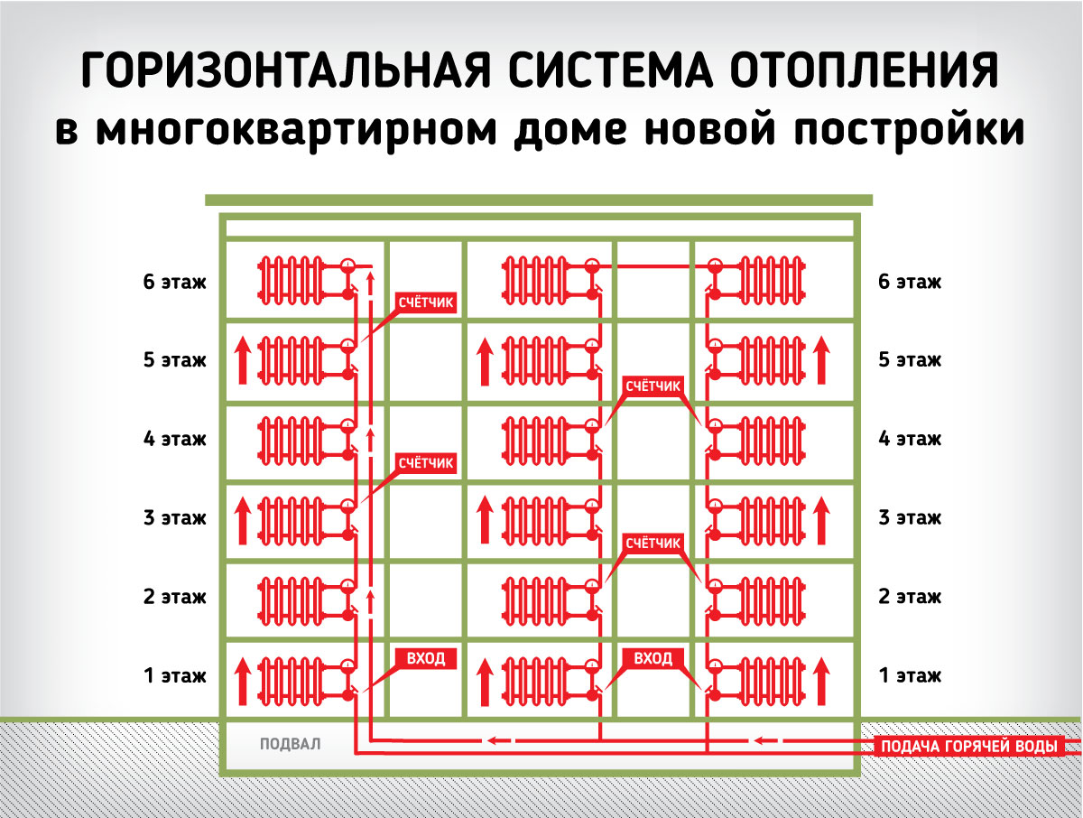 Какое отопление в многоквартирных домах. Схема разводки системы отопления в многоэтажном доме. Схема разводки отопления МКД. Схема системы центрального отопления многоквартирного дома. Система отопления многоквартирного дома схема.