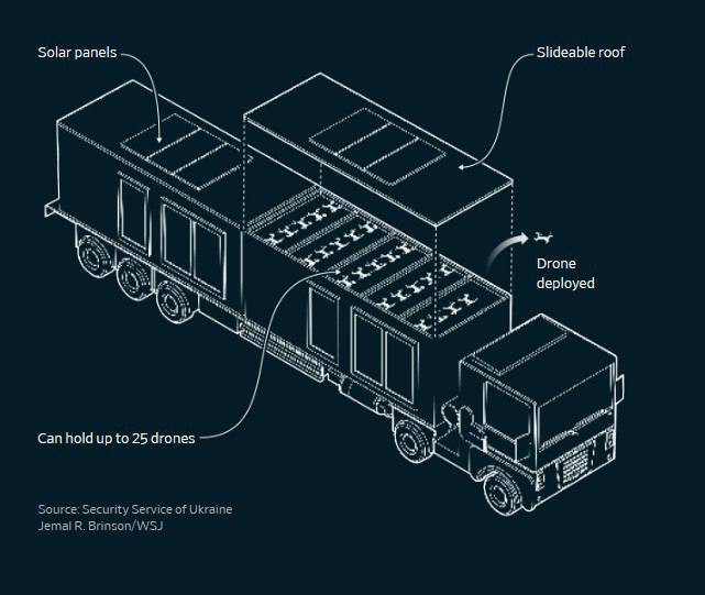 Спецоперація "Павутина" могла провалитися: WSJ розкрило нові деталі атаки дронами на російські аеродроми