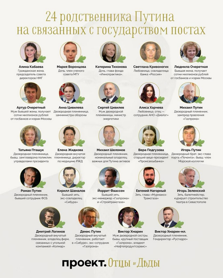 24 родичі Путіна при владі - це рекордний показник для російських правителів за останні 100 років 24 родичі Путіна при владі - це рекордний показник для російських правителів за останні 100 років