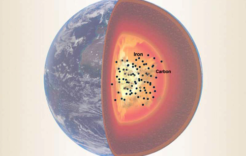 Ядро Земли назвали самым большим хранилищем углерода