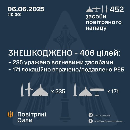 У Повітряних Силах розповіли, як сьогодні відпрацювала ППО