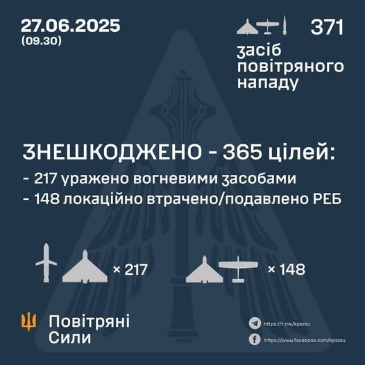 Росія випустила "Кинджали", "Калібри" та сотні дронів: як відпрацювала ППО