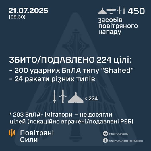 Окупанти запустили по Україні 450 ворожих цілей: як відпрацювала ППО 