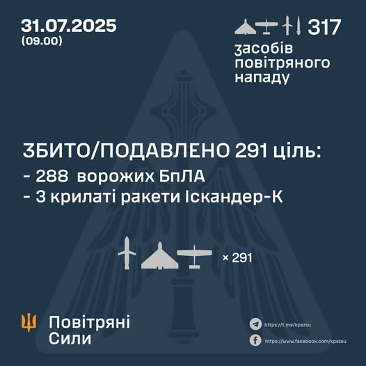 Цієї ночі росіяни запустили 309 дронів та 8 крилатих ракет: скільки збила ППО