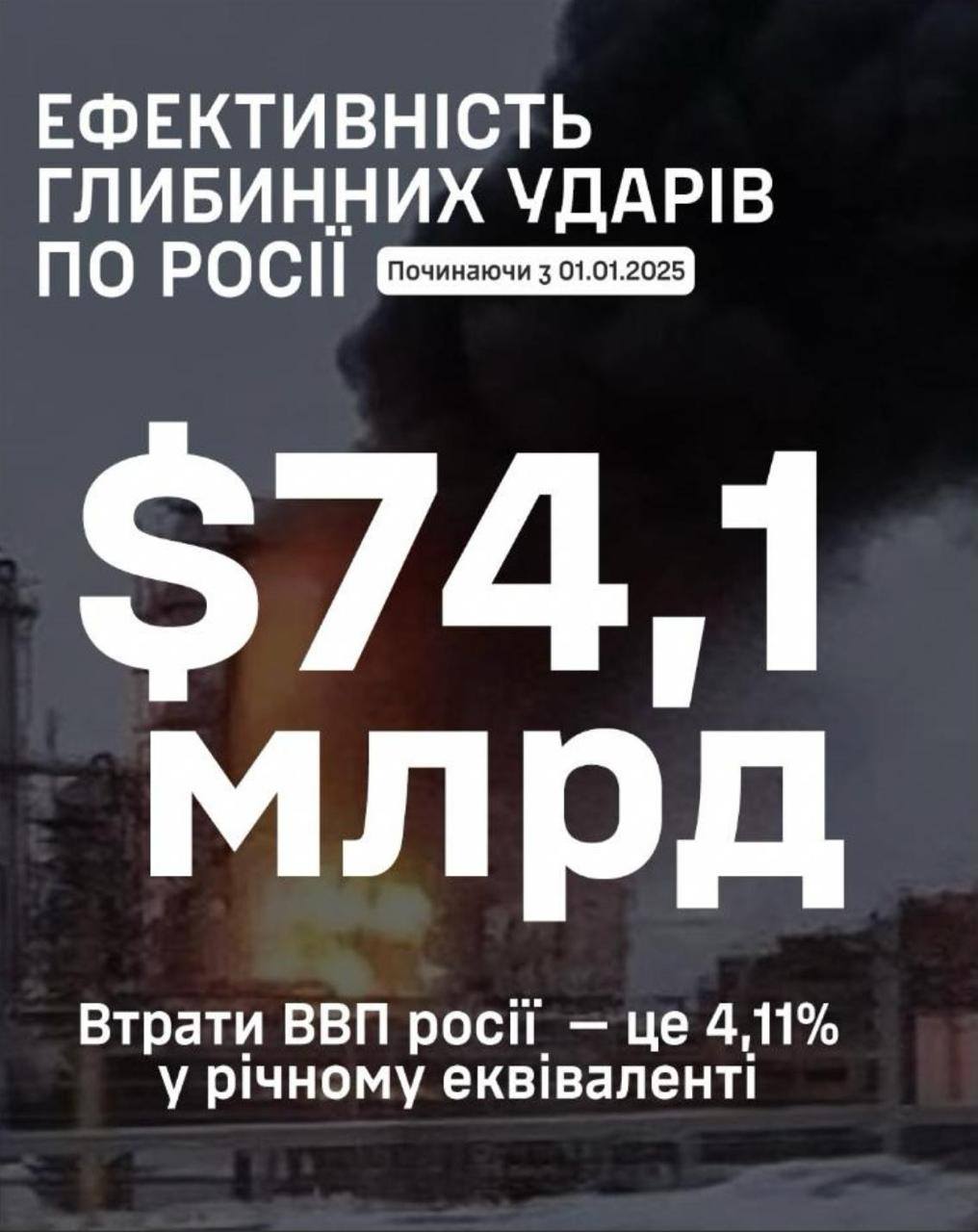 Мінус 74 млрд доларів: за цей рік глибинні удари Сил оборони України завдали РФ втрат на понад 4% ВВП