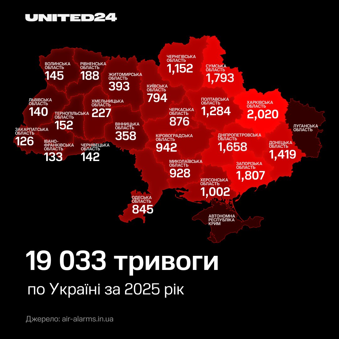 За рік РФ випустила по Україні 100 тисяч дронів, 60 тисяч КАБів та 2400 ракет