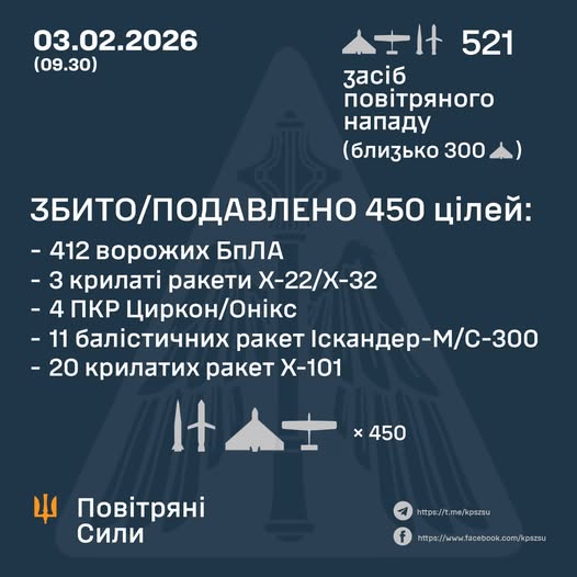 Росія під час масованого удару атакувала Україну 450 дронами та 71 ракетою