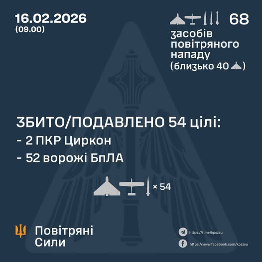 Ворог атакував Україну чотирма протикорабельними ракетами Циркон, балістикою та дронами – Повітряні Сили 