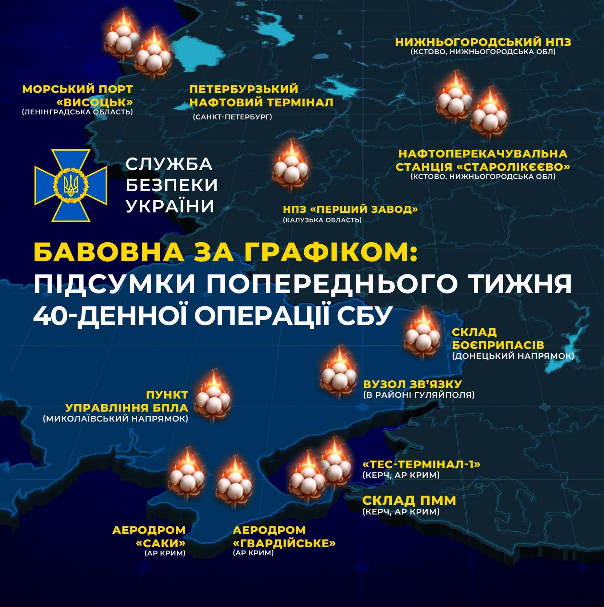 Бавовна за графіком: підсумки попереднього тижня 40-денної операції СБУ Бавовна за графіком: підсумки попереднього тижня 40-денної операції СБУ