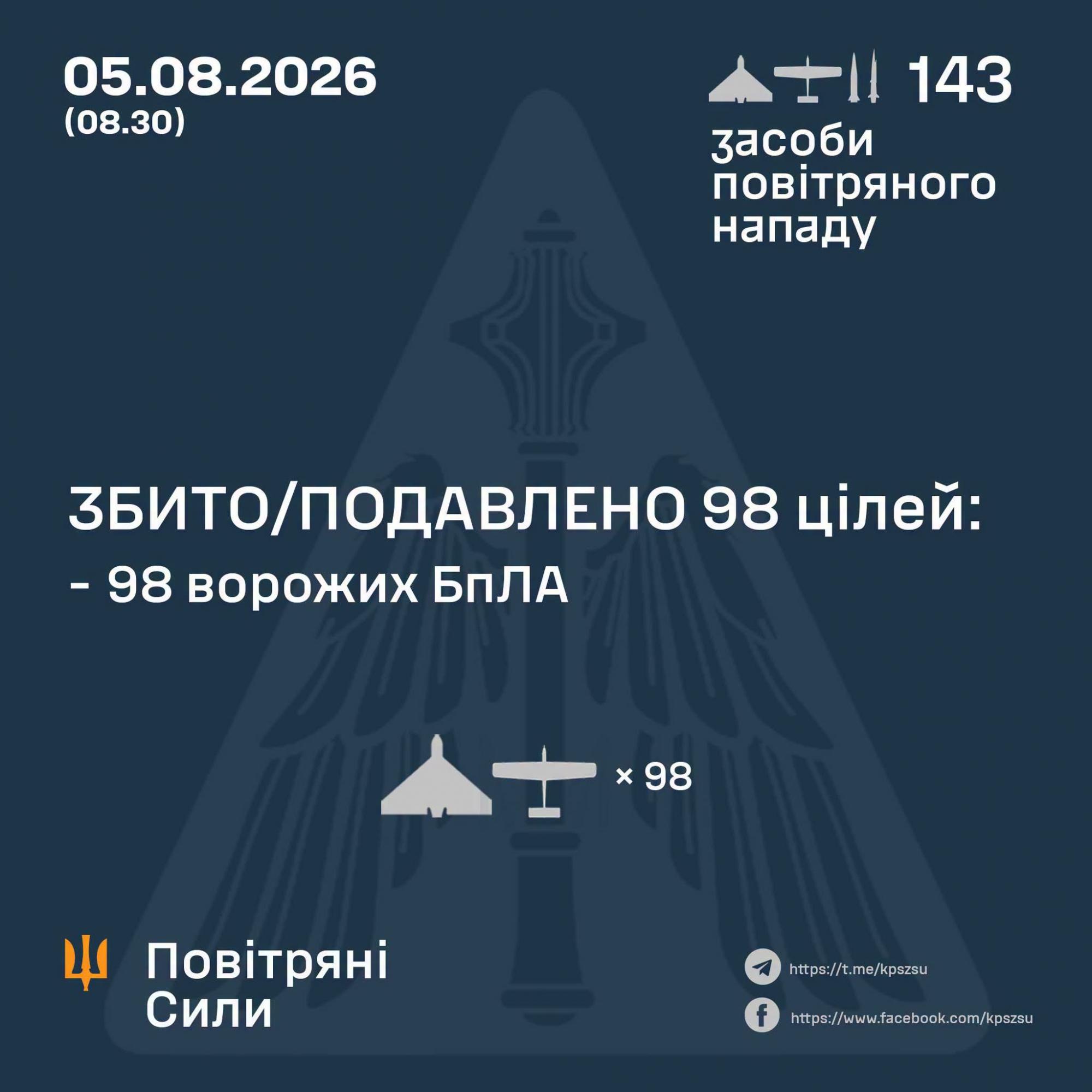 ППО не змогла збити жодної із 28 ракет під ворожого обстрілу ППО не змогла збити жодної із 28 ракет під ворожого обстрілу