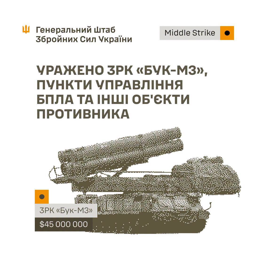 Уражено "Бук-М3", командно-спостережний пункт та шість пунктів управління БпЛА противника, - Генштаб ЗСУ Уражено "Бук-М3", командно-спостережний пункт та шість пунктів управління БпЛА противника, - Генштаб ЗСУ