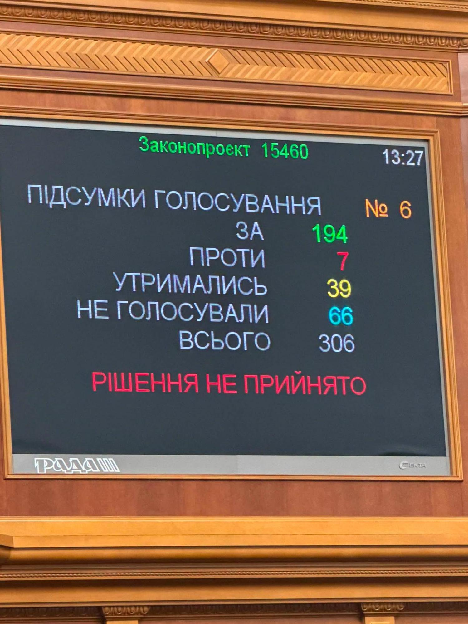 ВР знову провалила законопроєкти про скасування пільги на посилки до 150 євро 