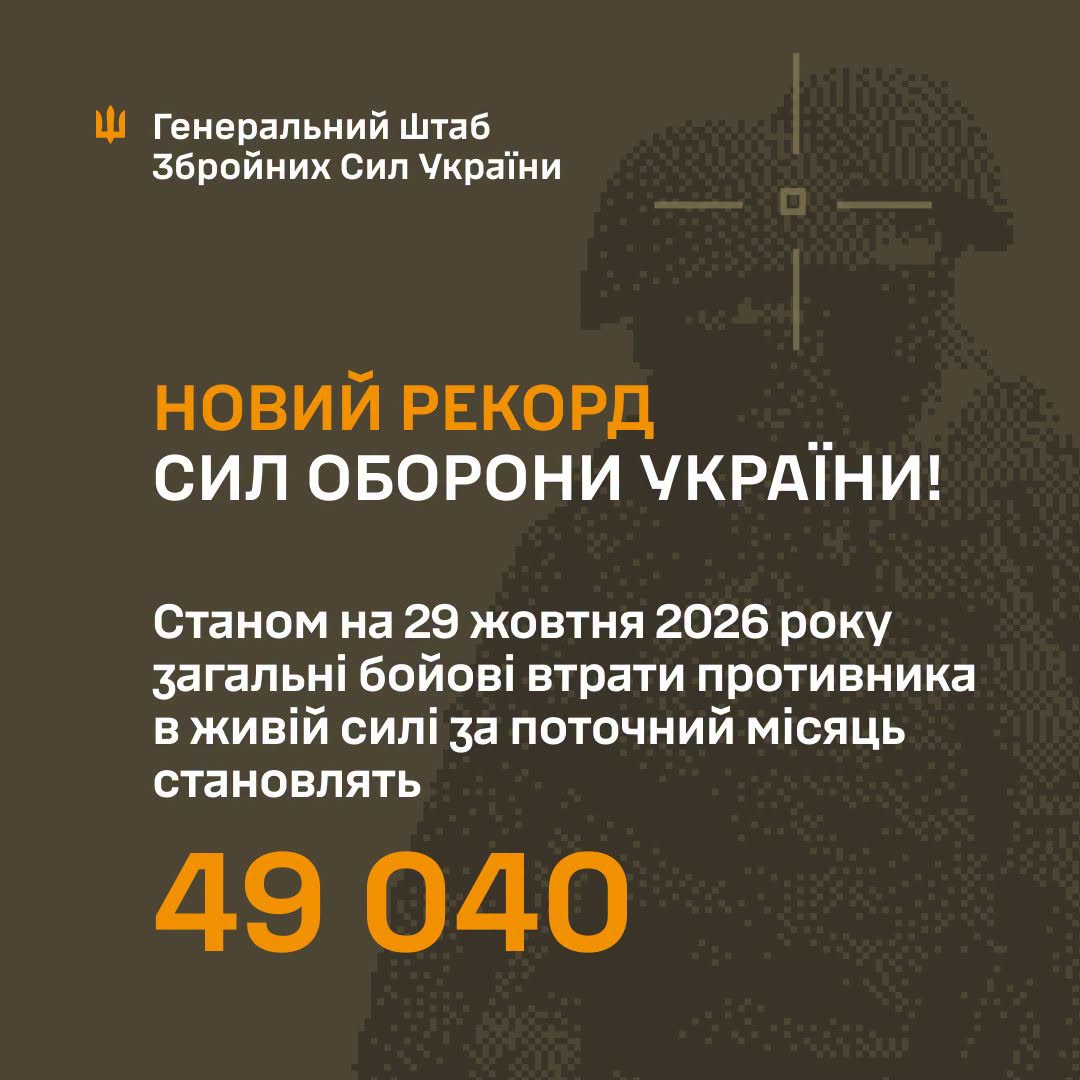 Новий рекорд від Сил оборони: загальні бойові втрати ворога за місяць становлять 49 040 осіб