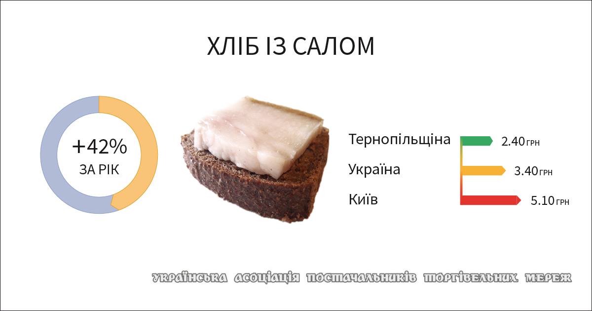 Сало калорийность. 1 Кусочек сала калорийность. Кусок сала 100 грамм. Сало в граммах. Вес кусочка сала.