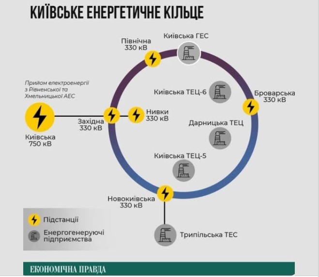 Київ повністю втратив власну генерацію електроенергії Київ повністю втратив власну генерацію електроенергії