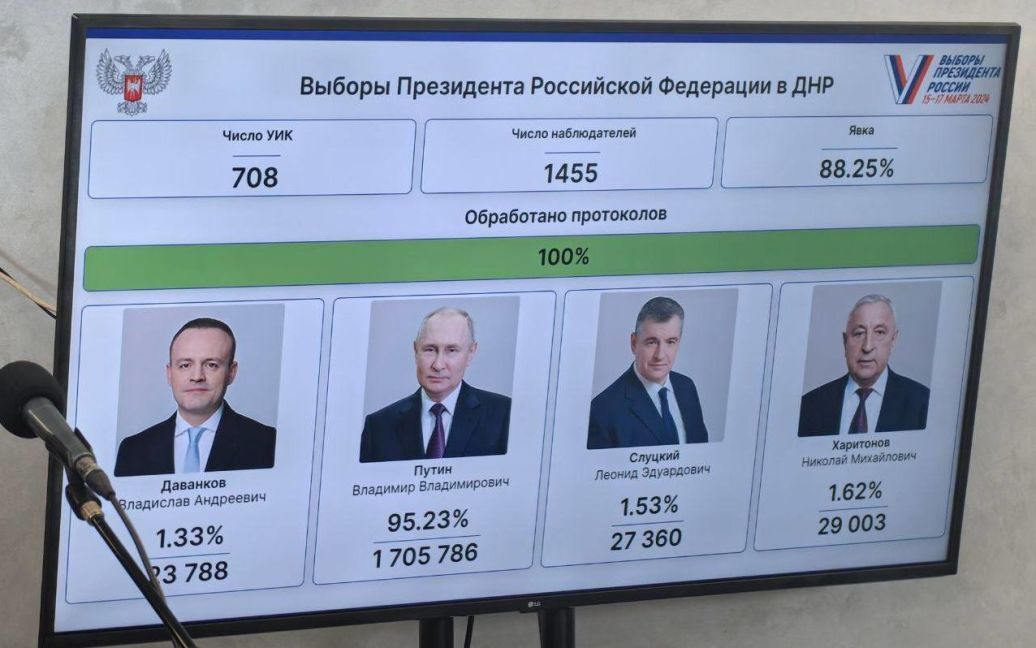 Як фальсифікували "вибори Путіна": росіяни "намалювали" рекордну явку на ТОТ