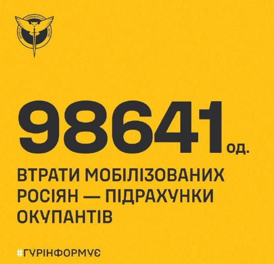 ГУР розповіло, скільки мобілізованих росіян загинули на війні проти України