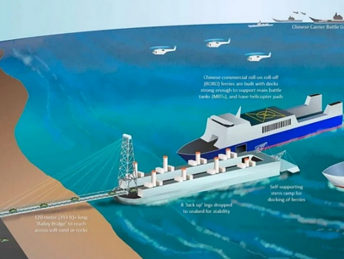 Китай готуує спеціальні баржі для десантування на Тайвань: у ЗМІ розкрили цілі