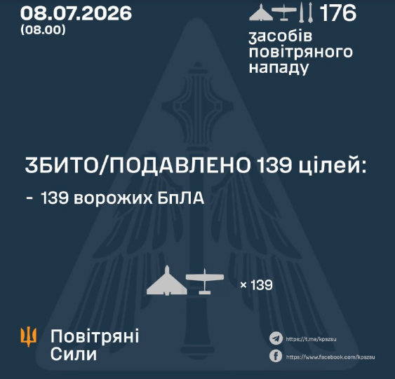 ППО не змогла збити жодної балістичної ракети під час російської атаки 