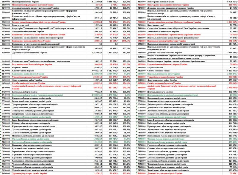 Бюджет расшифровка. Статьи расходов бюджета расшифровка 2020. Статьи бюджетных расходов расшифровка. Статьи расходов в бюджете расшифровка. Расшифровка к бюджету.