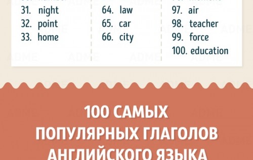 36 англ. 150 На англ. 73 На английском. 53 На английском. 220 На английском языке.